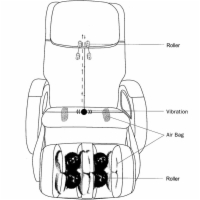 Massage Layout